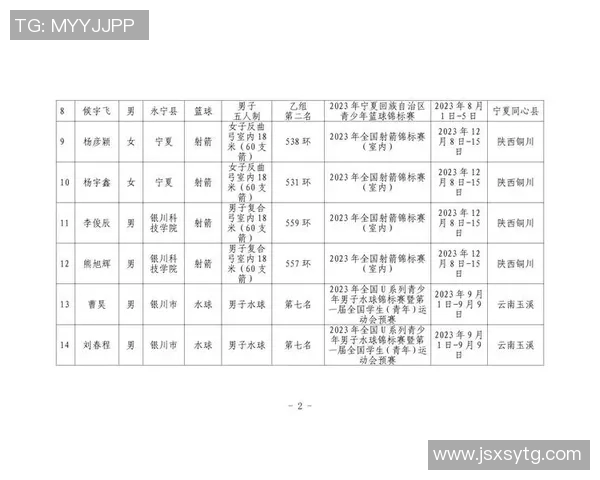 各大姓氏体育明星综合实力排名揭晓谁将成为最强运动员的代表 各大姓氏体育明星综合实力排名揭晓谁将成为最强运动员的代表
