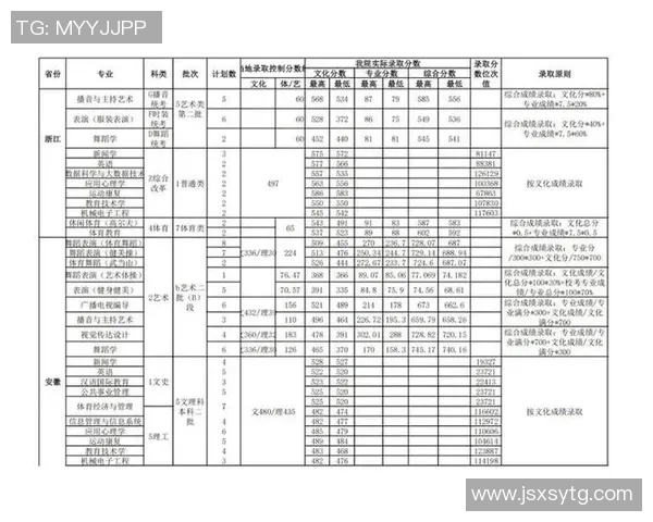 体育单招培训费用详解及各类项目报价一览